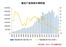 告別「爆款邏輯」，服飾品牌想長(zhǎng)青要拼內(nèi)功